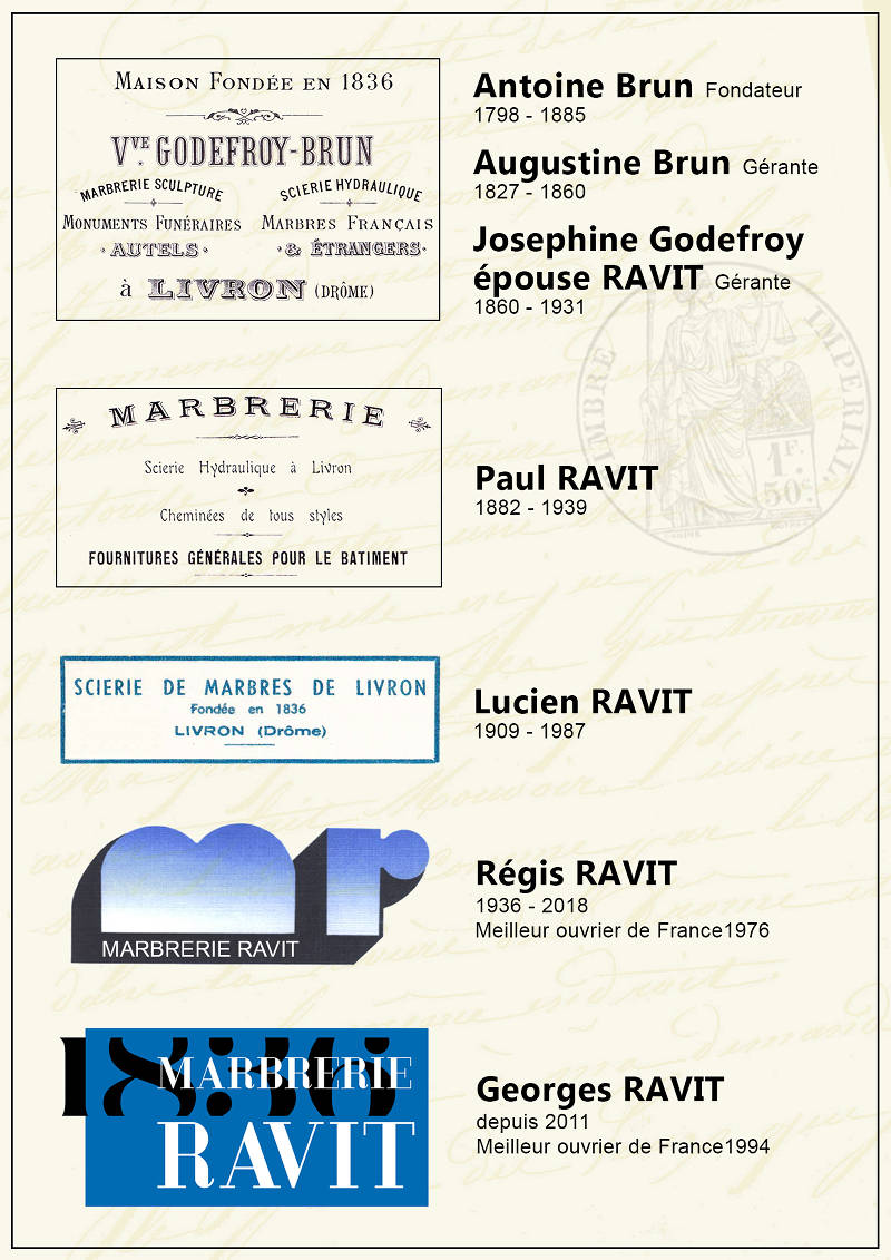 Généalogie des artisans de la Marbrerie Ravit